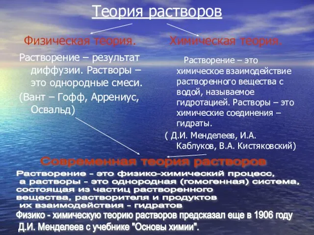 Теория растворов Физическая теория. Растворение – результат диффузии. Растворы – это однородные