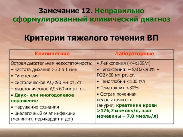 Замечание 12. Неправильно сформулированный клинический диагноз Критерии тяжелого течения ВП