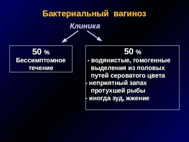 Бактериальный вагиноз Клиника 50 % Бессимптомное течение 50 % - водянистые, гомогенные