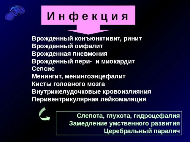 И н ф е к ц и я Врожденный конъюнктивит, ринит Врожденный