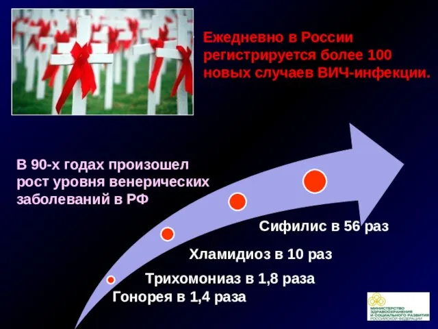 В 90-х годах произошел рост уровня венерических заболеваний в РФ Ежедневно в