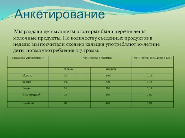 Анкетирование Мы раздали детям анкеты в которых были перечислены молочные продукты. По