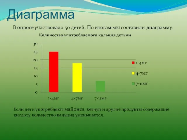 Диаграмма В опросе участвовало 50 детей. По итогам мы составили диаграмму. Если