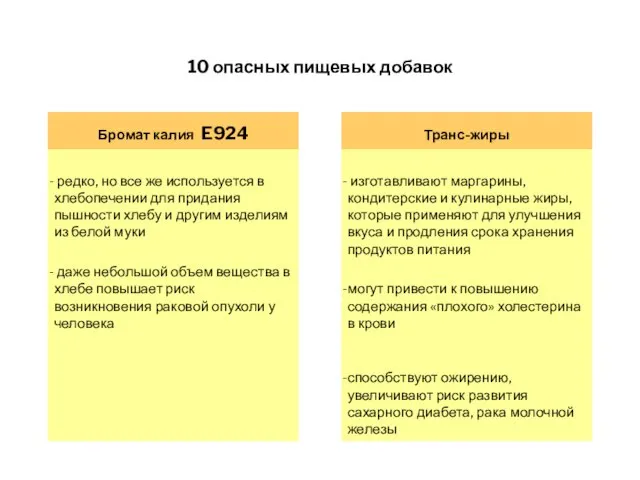 10 опасных пищевых добавок