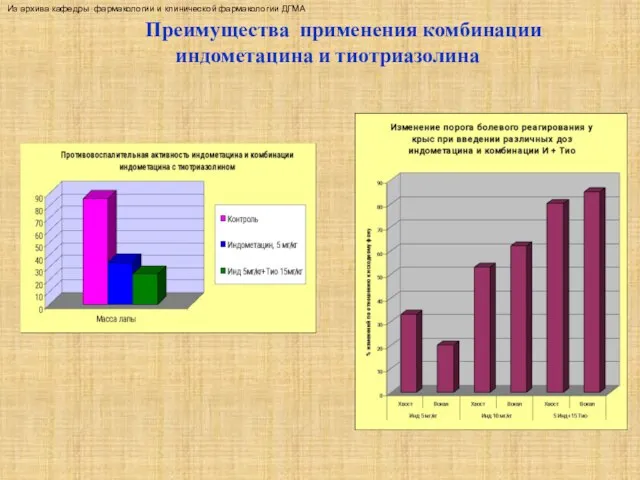 Из архива кафедры фармакологии и клинической фармакологии ДГМА Преимущества применения комбинации индометацина и тиотриазолина