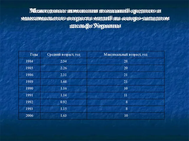 Межгодовые изменения показаний среднего и максимального возраста мидий на северо-западном шельфе Украины