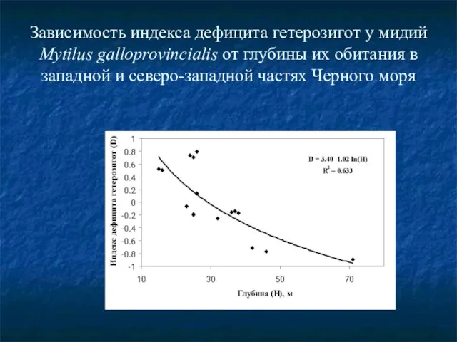 Зависимость индекса дефицита гетерозигот у мидий Mytilus galloprovincialis от глубины их обитания