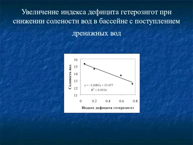 Увеличение индекса дефицита гетерозигот при снижении солености вод в бассейне с поступлением дренажных вод