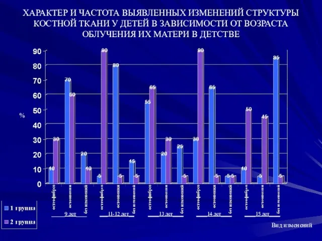 _____9 лет____ ___11-12 лет__ ____13 лет____ ____14 лет____ ____15 лет____ ХАРАКТЕР И