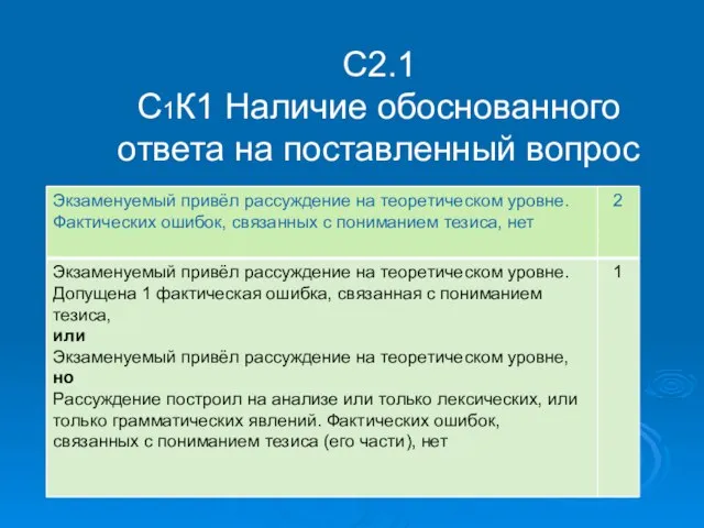 С2.1 С1К1 Наличие обоснованного ответа на поставленный вопрос