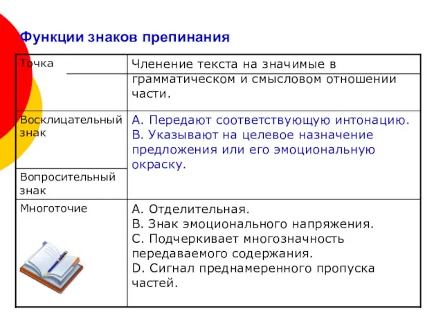 Функции знаков препинания