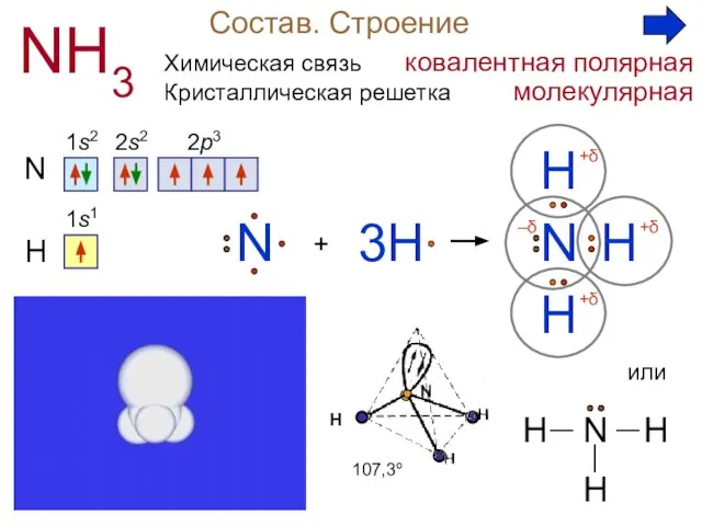 Состав. Строение NH3 N 1s2 2s2 2p3 + H N H H