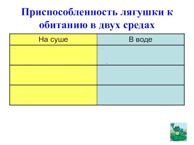 Приспособленность лягушки к обитанию в двух средах