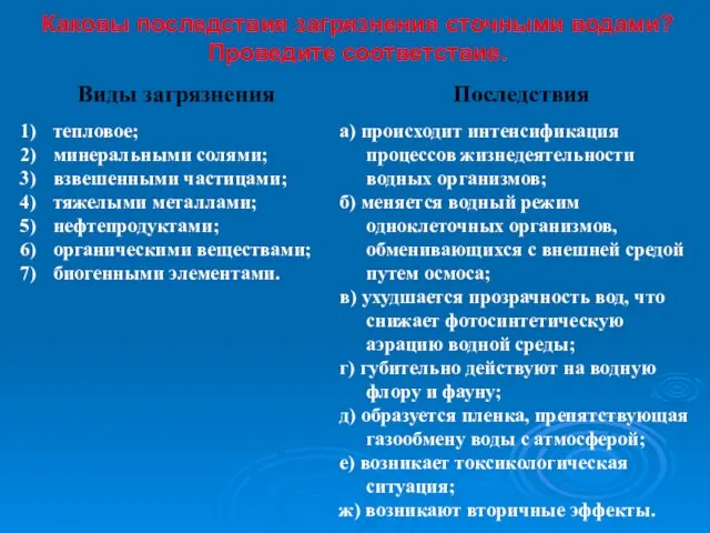 Каковы последствия загрязнения сточными водами? Проведите соответствие.