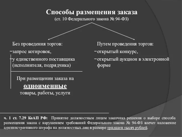 Способы размещения заказа (ст. 10 Федерального закона № 94-ФЗ) Без проведения торгов: