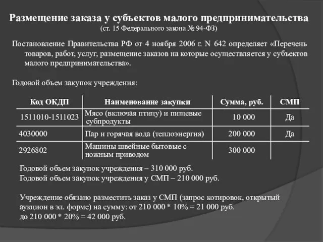 Размещение заказа у субъектов малого предпринимательства (ст. 15 Федерального закона № 94-ФЗ)