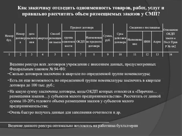 Как заказчику отследить одноименность товаров, работ, услуг и правильно рассчитать объем размещаемых