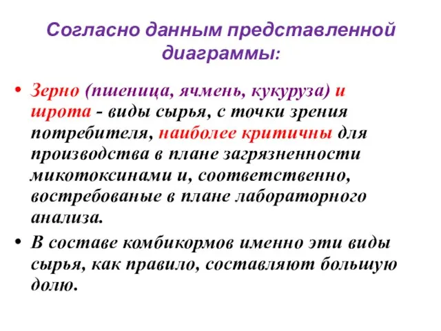 Согласно данным представленной диаграммы: Зерно (пшеница, ячмень, кукуруза) и шрота - виды