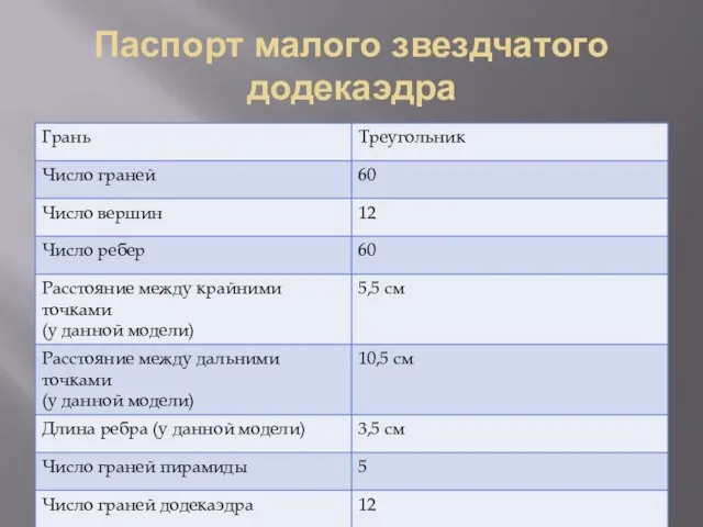 Паспорт малого звездчатого додекаэдра