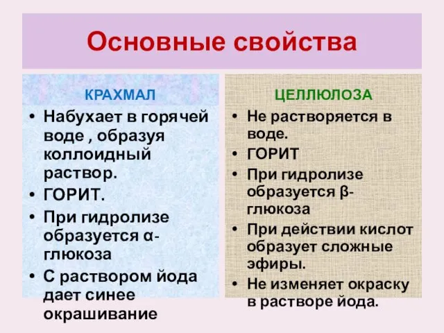 Основные свойства КРАХМАЛ Набухает в горячей воде , образуя коллоидный раствор. ГОРИТ.