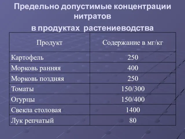 Предельно допустимые концентрации нитратов в продуктах растениеводства