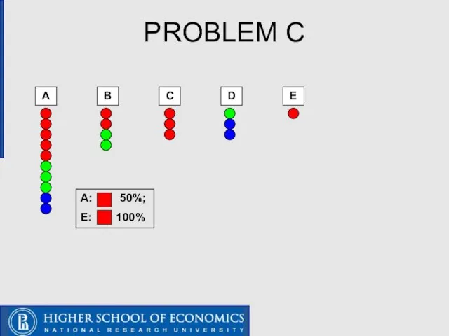 PROBLEM C A B C D E A: 50%; E: 100%