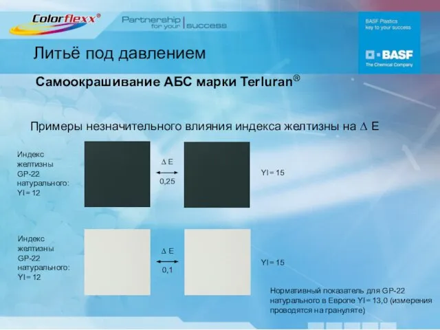 Литьё под давлением Примеры незначительного влияния индекса желтизны на ∆ E Нормативный