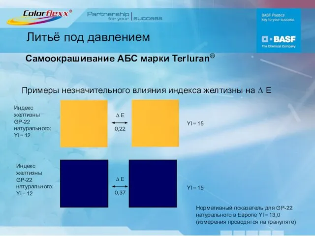 Литьё под давлением Примеры незначительного влияния индекса желтизны на ∆ E Нормативный