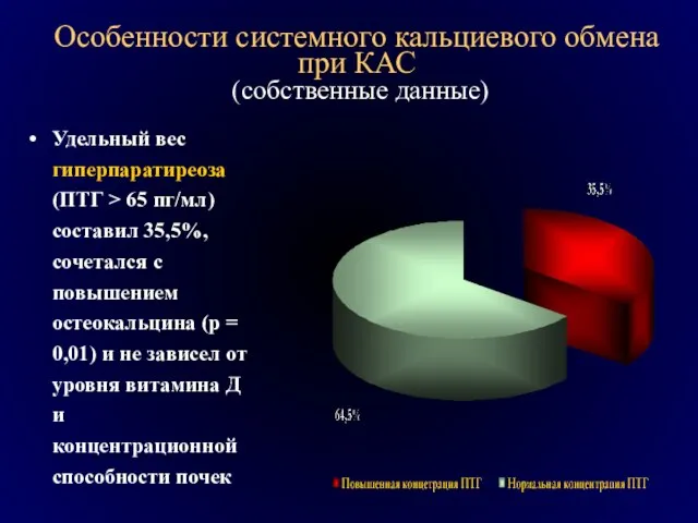 Особенности системного кальциевого обмена при КАС (собственные данные) Удельный вес гиперпаратиреоза (ПТГ