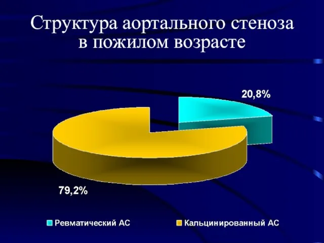 Структура аортального стеноза в пожилом возрасте