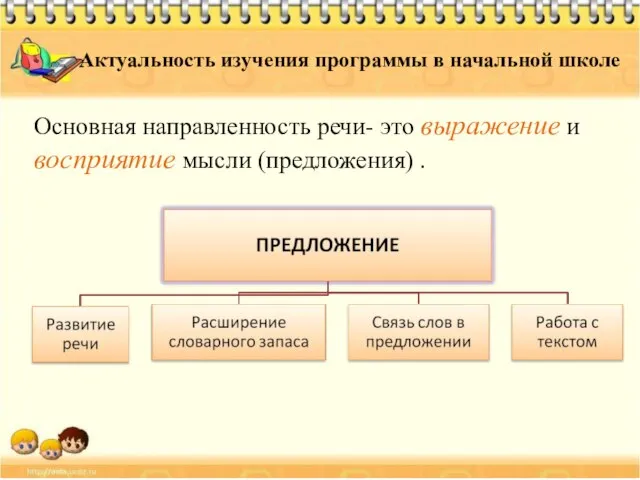 Актуальность изучения программы в начальной школе Основная направленность речи- это выражение и восприятие мысли (предложения) .