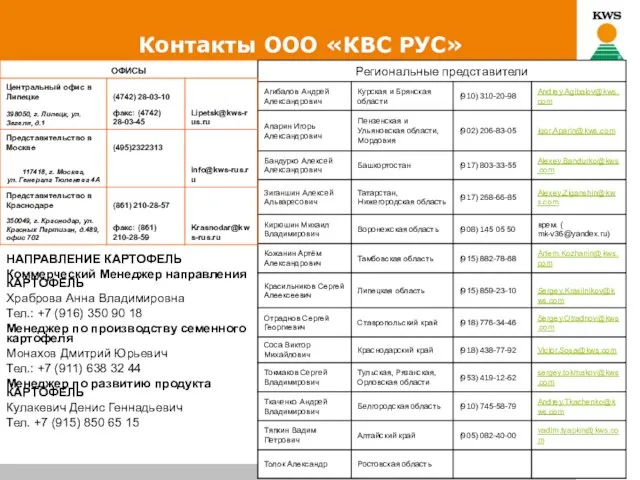 Контакты ООО «КВС РУС» НАПРАВЛЕНИЕ КАРТОФЕЛЬ Коммерческий Менеджер направления КАРТОФЕЛЬ Храброва Анна