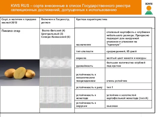 KWS RUS – сорта внесенные в список Государственного реестра селекционных достижений, допущенных к использованию