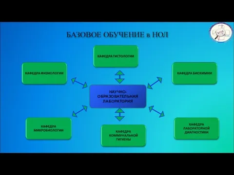 БАЗОВОЕ ОБУЧЕНИЕ в НОЛ НАУЧНО-ОБРАЗОВАТЕЛЬНАЯ ЛАБОРАТОРИЯ