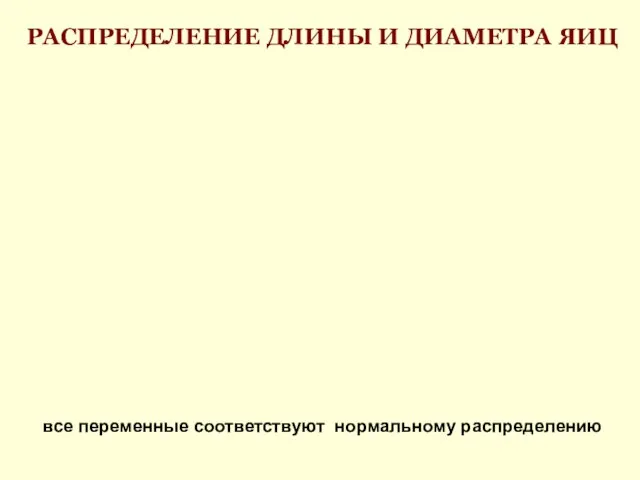 РАСПРЕДЕЛЕНИЕ ДЛИНЫ И ДИАМЕТРА ЯИЦ все переменные соответствуют нормальному распределению