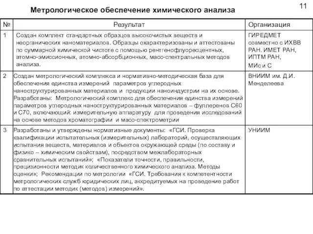 Метрологическое обеспечение химического анализа 11