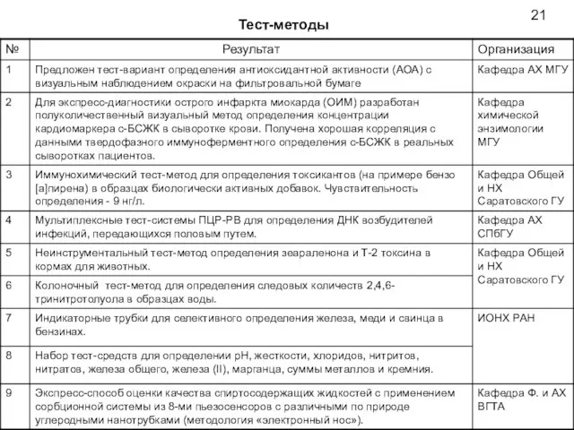 Тест-методы 21