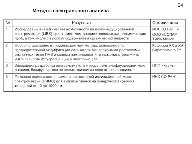 Методы спектрального анализа 24