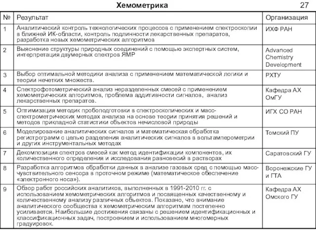 Хемометрика 27
