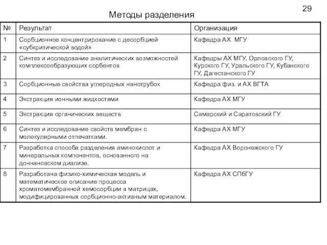 Методы разделения 29