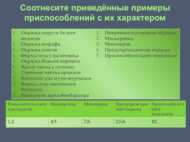 Соотнесите приведённые примеры приспособлений с их характером