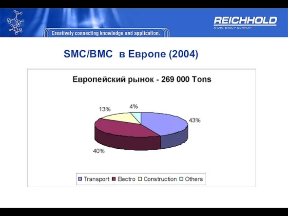 SMC/BMC в Европе (2004)