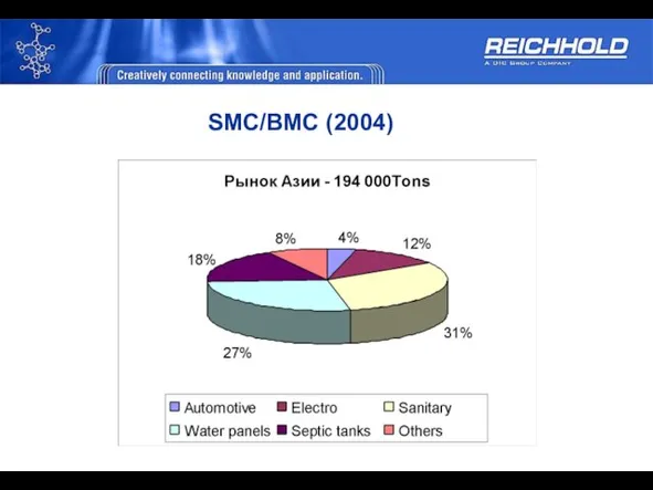 SMC/BMC (2004)