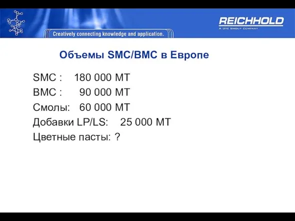 Объемы SMC/BMC в Европе SMC : 180 000 MT BMC : 90