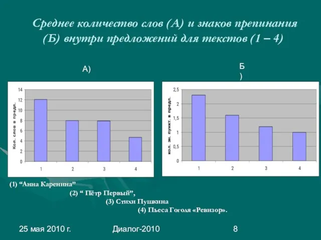 25 мая 2010 г. Диалог-2010 Среднее количество слов (А) и знаков препинания