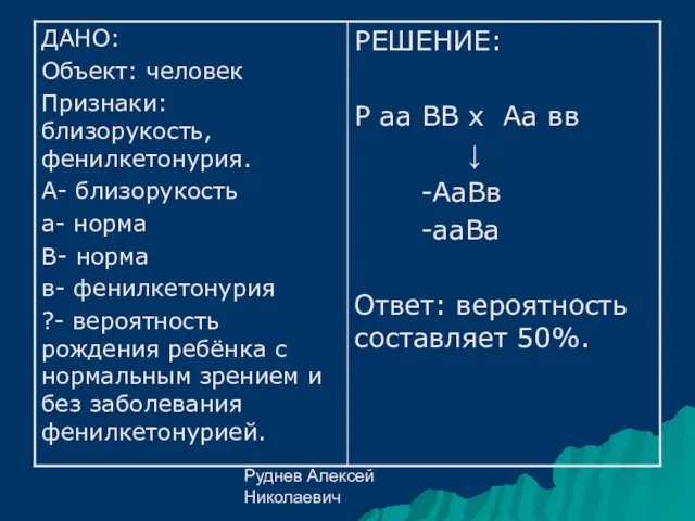 Руднев Алексей Николаевич