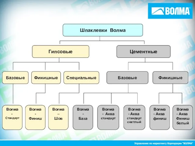 Базовые Волма Аква финиш Волма Аква Финиш белый