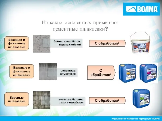 На каких основаниях применяют цементные шпаклевки? бетон, шлакобетон, керамзитобетон цементные штукатурки ячеистые