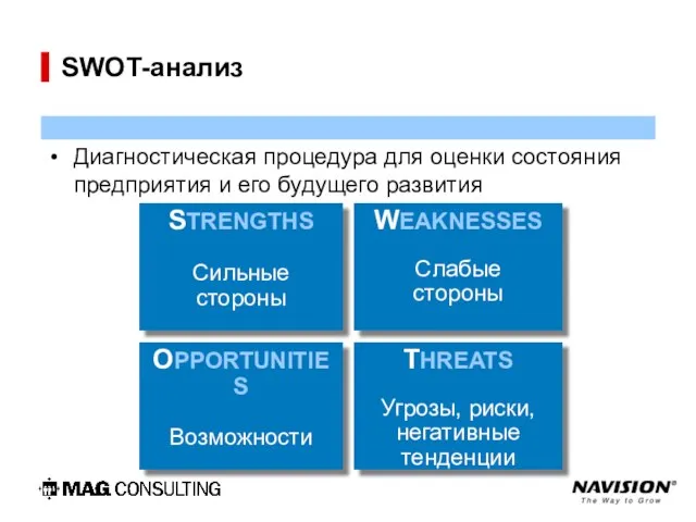 SWOT-анализ Диагностическая процедура для оценки состояния предприятия и его будущего развития STRENGTHS