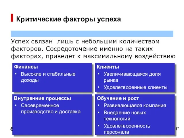 Критические факторы успеха Финансы Высокие и стабильные доходы Клиенты Увеличивающаяся доля рынка